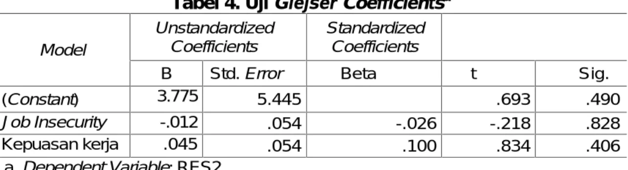 Tabel 4. Uji Glejser Coefficients Model UnstandardizedCoefficients StandardizedCoefficients