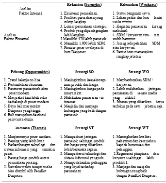 Tabel 6 Analisis Matrik SWOT Tiara Dewata Denpasar 