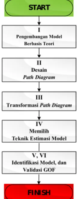 Tabel 2 Pertimbangan Teknik Estimasi[15]