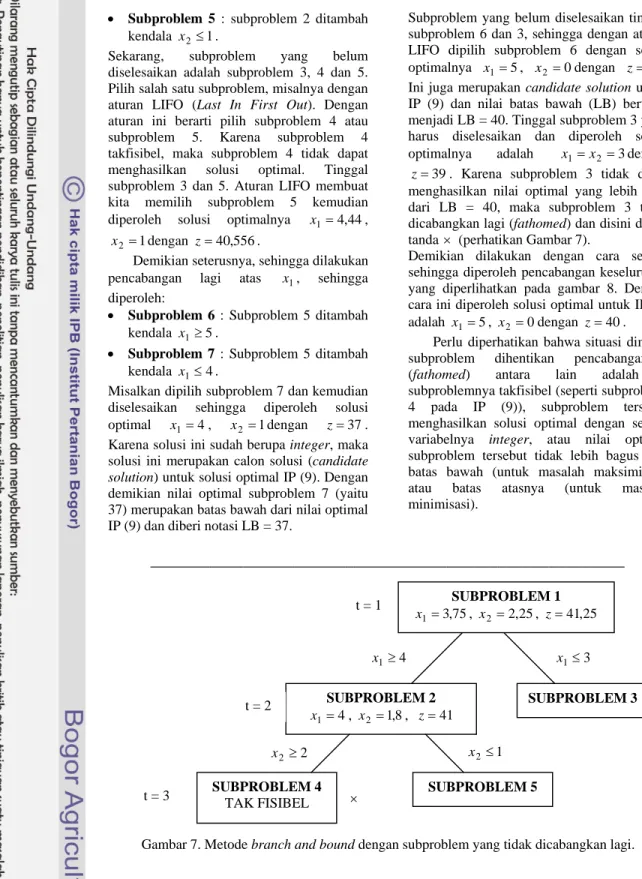 Gambar 7. Metode branch and bound dengan subproblem yang tidak dicabangkan lagi. 