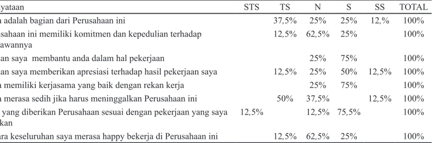 Gambar 3. Grafik Promosi Jabatan PT. BES Tabel 1. Hasil IDI (in Depth interview)