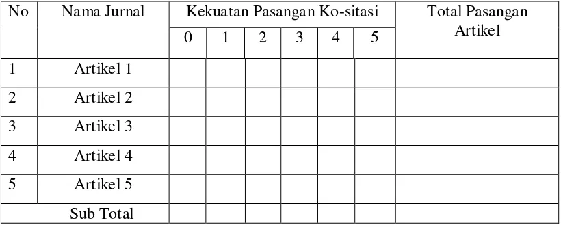 Tabel 2. Contoh Tabel Kekuatan Pasangan Bibliografi 