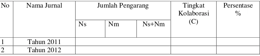 Tabel 5. Contoh Tabel Rekapitulasi Kekuatan Pasangan Bibliografi 