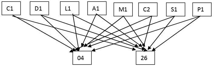 Gambar 4. Matriks Pasangan Artikel 02 dan Artikel 08 