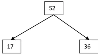 Gambar 6. Matriks Pasangan Artikel 17 dan Artikel 36 