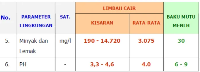 tabel dibawah ini: 