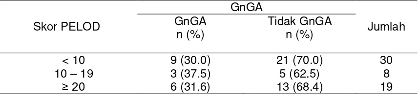 Tabel 4.4. Distribusi skor PELOD berdasarkan GnGA (n=57) 