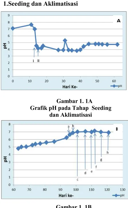 Gambar 1. 1A 