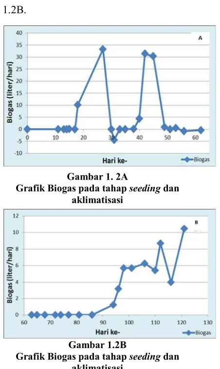 Gambar 1. 2A 