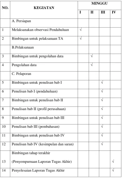 Tabel 1.1 Jadwal survei dan penulisan Laporan Tugas Akhir 