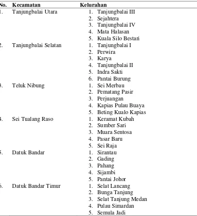 Tabel 4.1 Pembagian Kecamatan dan Kelurahan Kota Tanjungbalai 