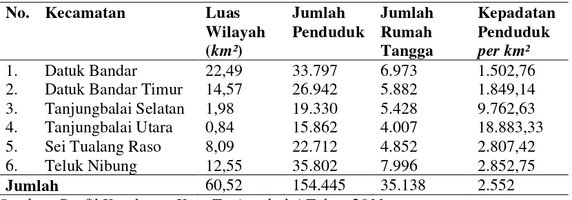Tabel 4.3 Distribusi Penduduk Berdasarkan Jenis Kelamin dan Rasio Jenis Kelamin di Kecamatan Kota Tanjungbalai Tahun 2011 