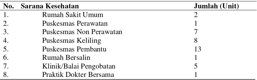 Tabel 4.4 Distribusi Penduduk Kota Tanjungbalai Berdasarkan Umur Tahun 2011 