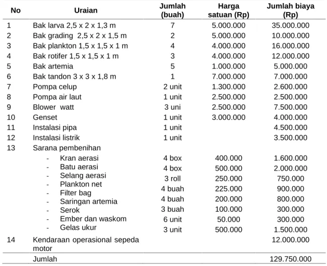 Tabel 5. Diskripsi sarana dan prasarana panti pembenihan skala rumah tangga (HSRT) ikan Kerapu, responden Mina Kerapu Macan