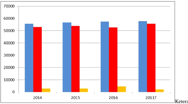Grafik Pembayaran pajak bumi dan bangunan Kec. Ponggok dari tahun 2014-2017. 
