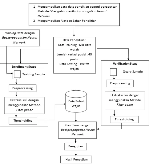 IMPLEMENTASI METODE FILTER GABOR DAN BACKPROPAGATION NEURAL NETWORK ...