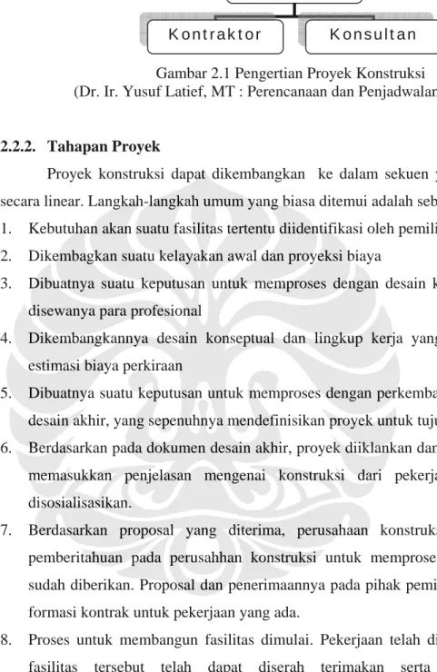Gambar 2.1 Pengertian Proyek Konstruksi  
