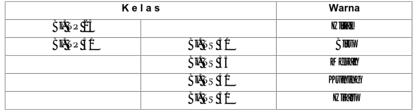 Tabel untuk tanda kelas baja tulangan