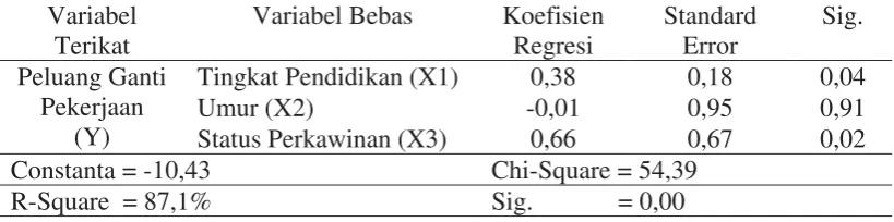 Tabel 2. Rangkuman Hasil Analisis 