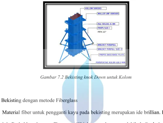Gambar 7.2 Bekisting knok Down untuk Kolom 