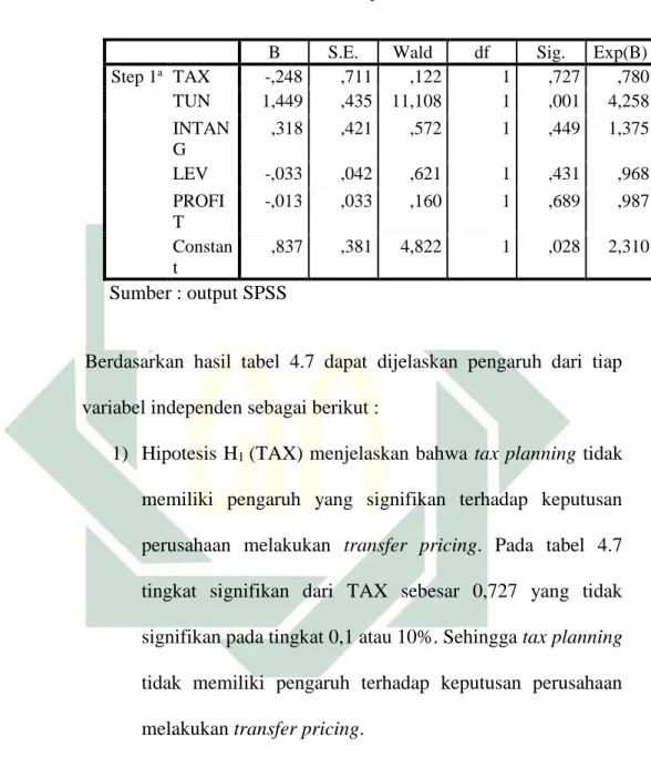 Tabel 4.7  Hasil Uji T 