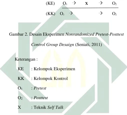 Gambar 2. Desain Eksperimen Nonrandomized Pretest-Posttest  Control Group Desaign (Seniati, 2011) 