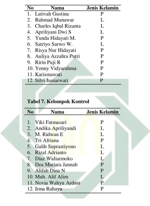 Tabel 6. Kelompok Eksperimen 