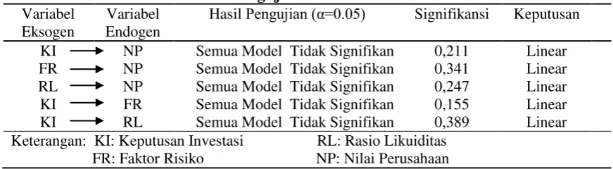 Tabel 4. Statistik Deskriptif Variabel Penelitian 