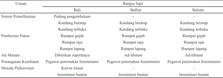 Tabel  1. Sistem pemeliharaan sapi di Distrik Arso dan Skanto Kabupaten Keerom