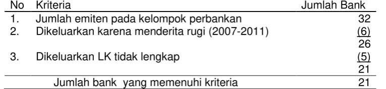 Tabel 2. Kriteria Populasi 