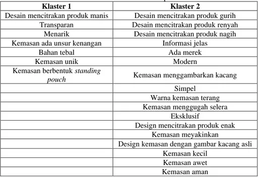 Tabel 1. Hasil kata Kansei setiap klaster 