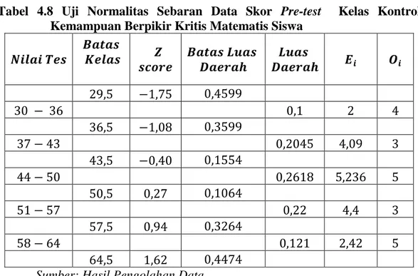 Tabel  4.8  Uji  Normalitas  Sebaran  Data  Skor  Pre-test    Kelas  Kontrol  Kemampuan Berpikir Kritis Matematis Siswa 