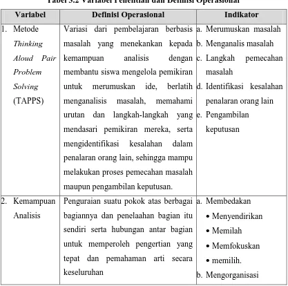 Tabel 3.2 Variabel Penelitian dan Definisi Operasional 