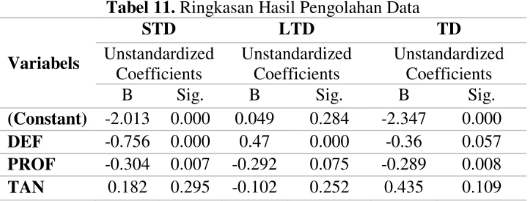 Tabel 11. Ringkasan Hasil Pengolahan Data 