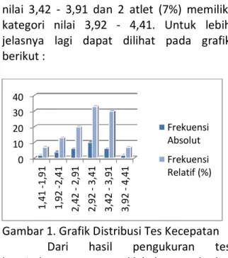 Tabel  2.  Distribusi  Frekuensi  Hasil  Tes  Keseimbangan 