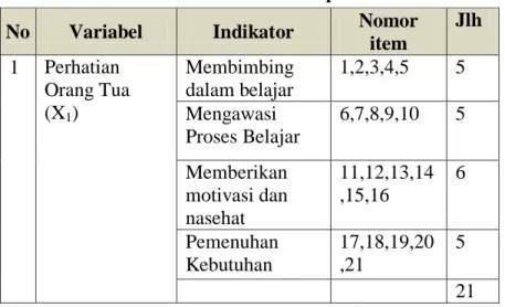 Tabel 4. Kisi-kisi Instrumen penelitian 