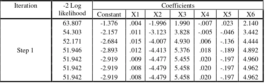 Tabel 11Dependent Variable Encoding