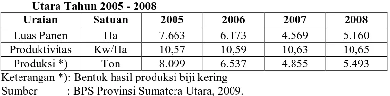 Tabel 1. Luas Panen, Produktivitas dan Produksi Kacang Hijau di Sumatera Utara Tahun 2005 - 2008 