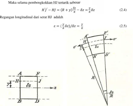 Gambar 2.6. Tegangan pada balok lentur