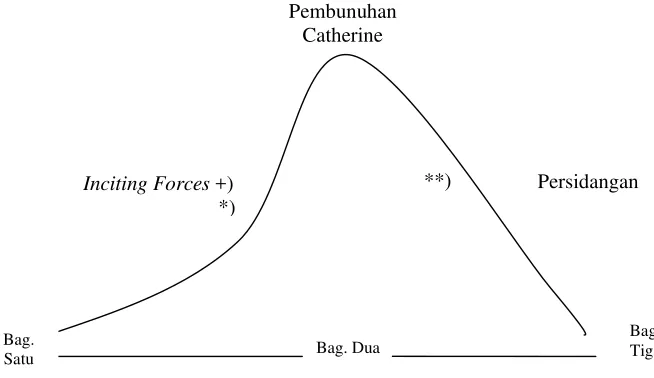 Gambar 3.2 Diagram Struktur Alur 