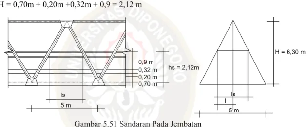 Gambar 5.51 Sandaran Pada Jembatan 