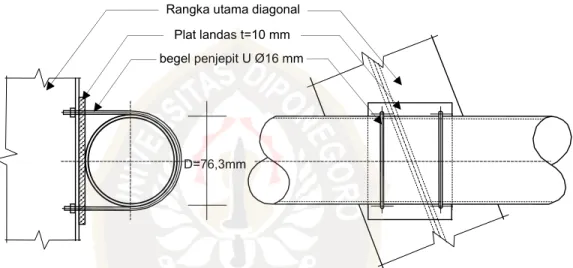 Gambar 5.54 Pemasangan Pipa Sandaran