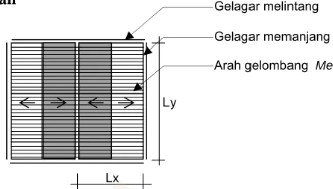 Gambar 5.60 Pengaruh Beban D pada Gelagar Memanjang 