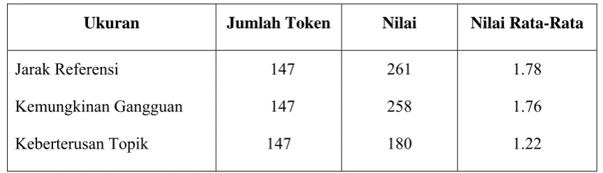 Tabel 5.2. Pronomina Orang Ketiga 