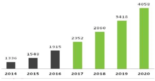 Gambar 5. Pertumbuhan UMKM tahun 2014 s/d Tahun 2020  Penerapan PPh Final UMKM (PP No.23 Tahun 2018) untuk Wajib Pajak Badan 