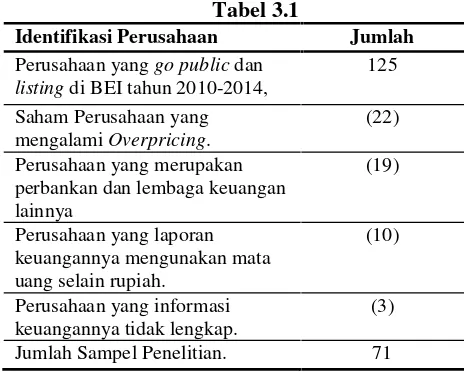 Tabel 3.1Identifikasi Perusahaan