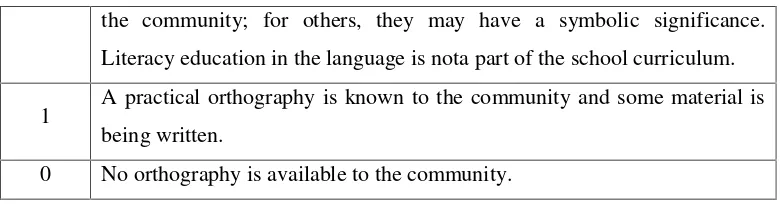 Table 2.6 Degree of Language Endangerment Based on The Institutional