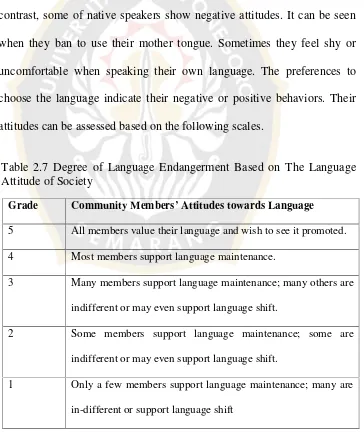 Table 2.7 Degree of Language Endangerment Based on The Language
