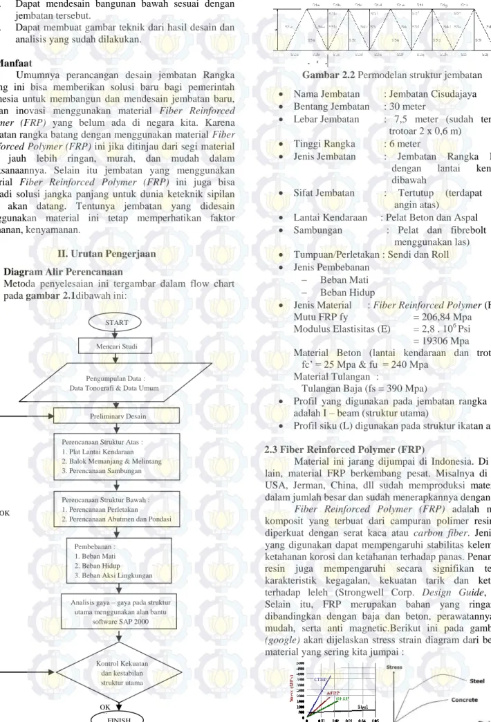 Gambar 2.2 Permodelan struktur jembatan 