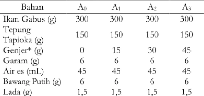 Tabel  1.  Matriks  perlakuan  yang  akan  dilakukan  pada  penelitian  dalam  (300)  g  berat  daging  ikan  gabus yang digunakan